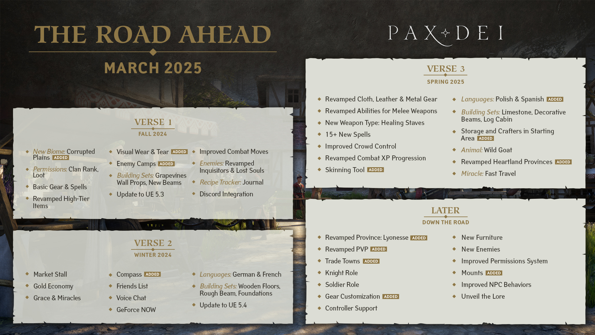 Latest Game Roadmap